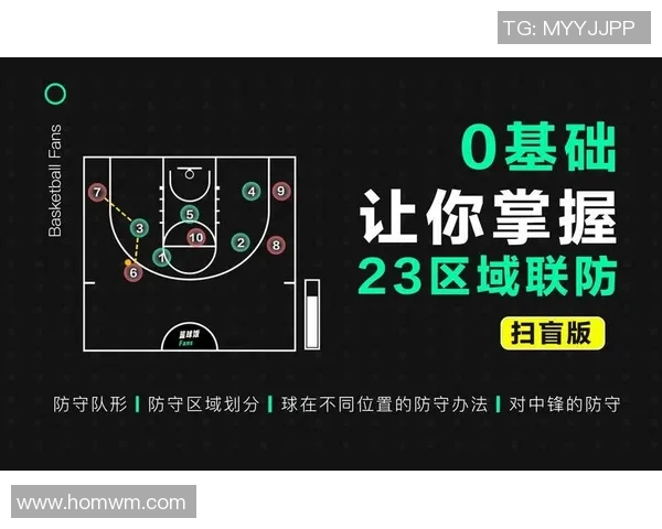 北京篮球队区域防守体系解析与战术应用研究 北京篮球队区域防守体系解析与战术应用研究
