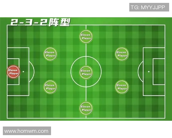 广州足球队区域防守战术解析及其在比赛中的应用与效果分析 广州足球队区域防守战术解析及其在比赛中的应用与效果分析