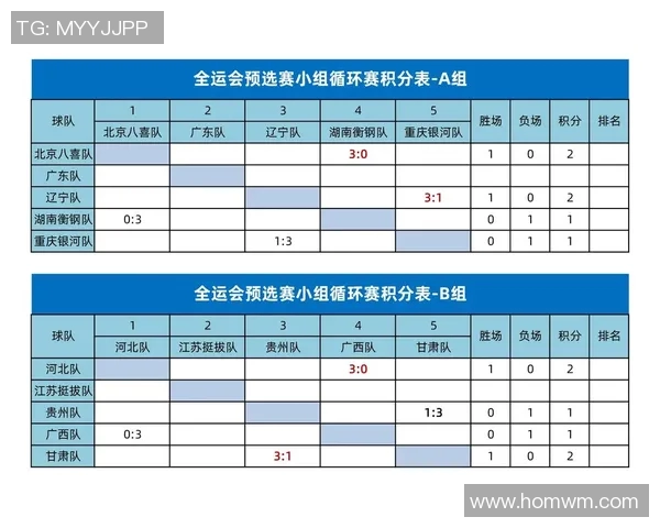 全运会积分榜更新广州足球队以53分稳居榜首位置